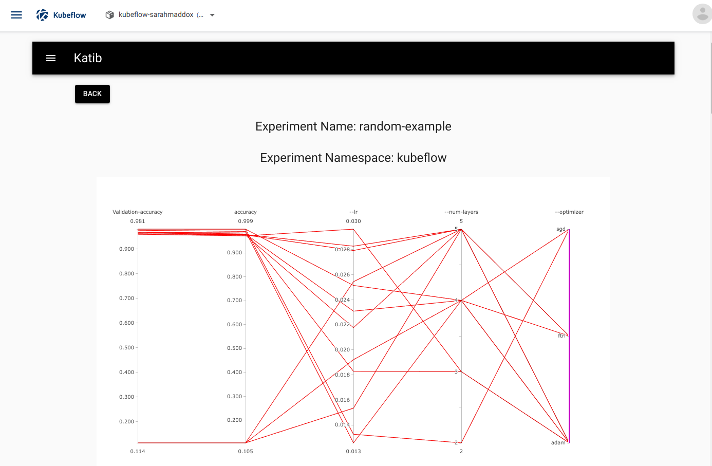 Graph produced by the random example